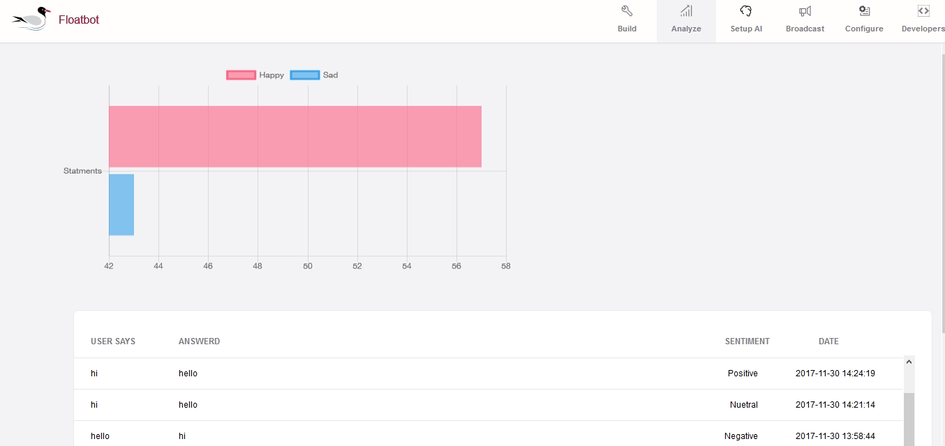 sentiment analysis