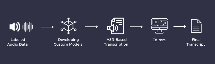 ASR-Models