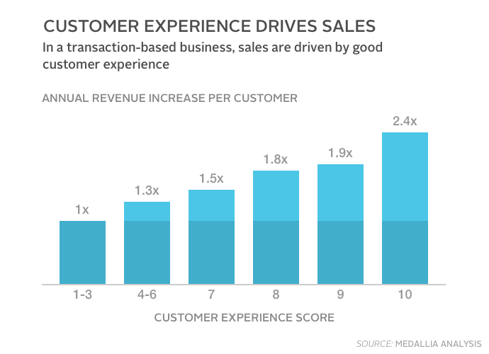 customer engagement AI chatbot