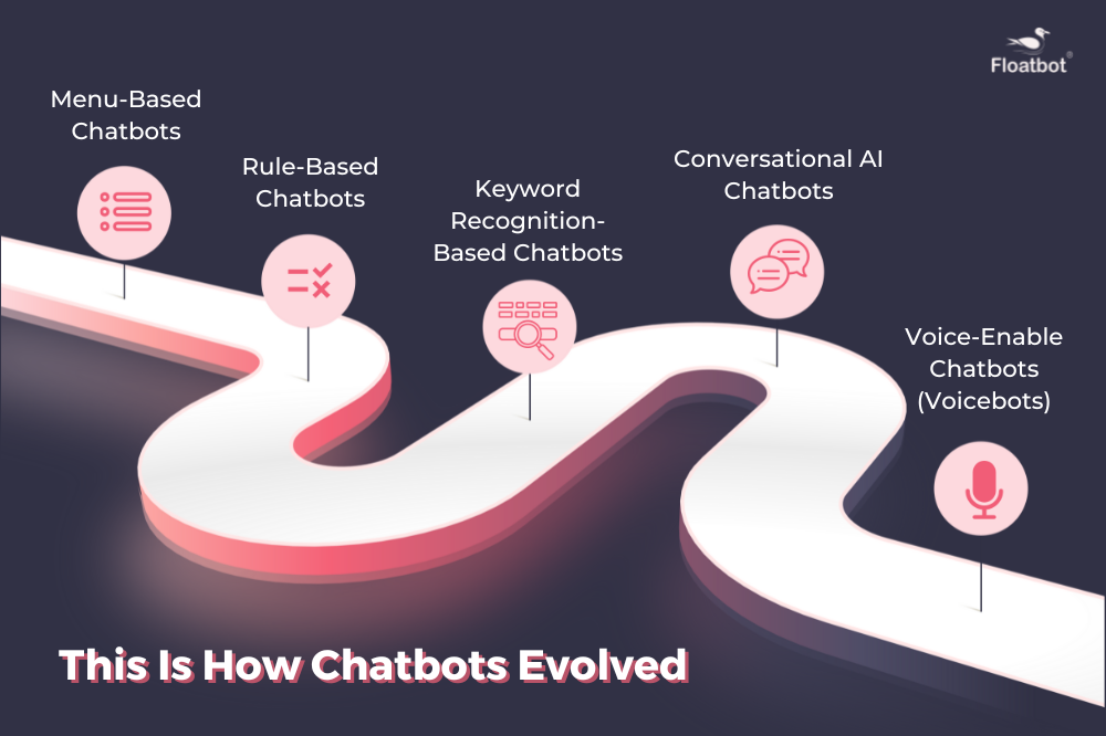 conversational ai chatbot