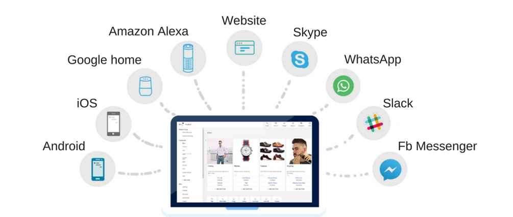 floatbot integration on multiple platforms