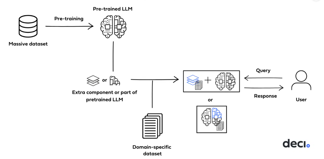 Parameter-efficient fine-tuning 