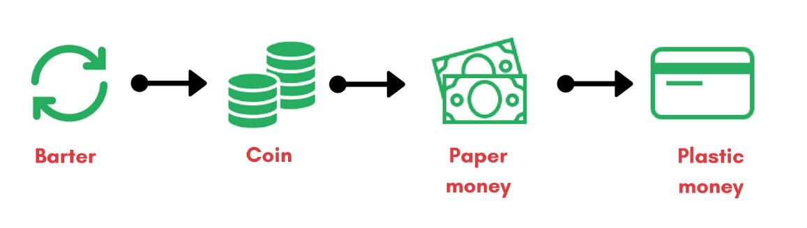 payment methods