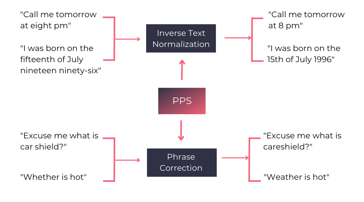 Preprocessing-Steps