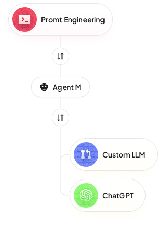 promt engineering