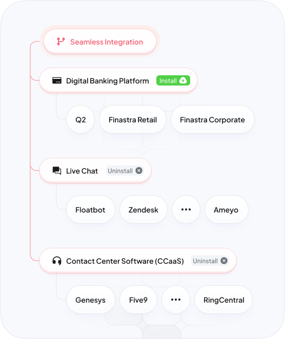 UNO-seamless-integration